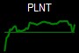PLNT
